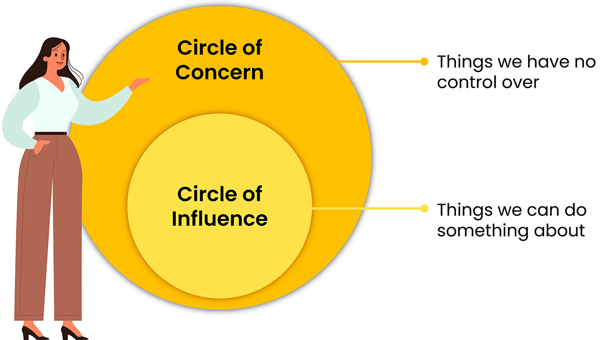 The Circle of Influence