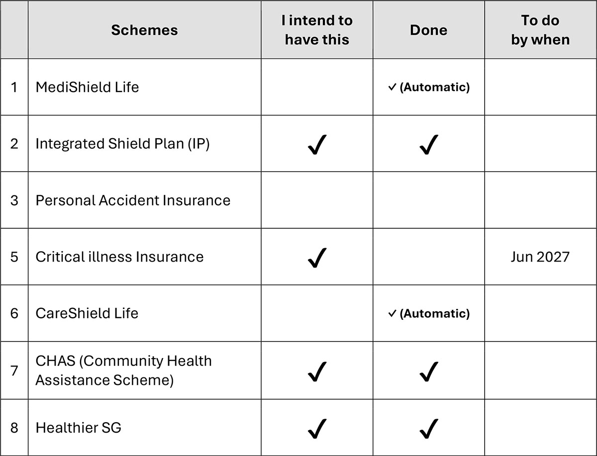Example: Jon's Health-related Schemes